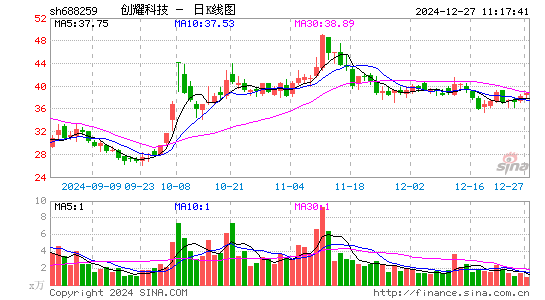 创耀科技