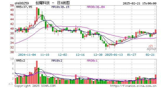 创耀科技