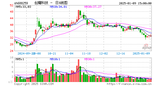 创耀科技