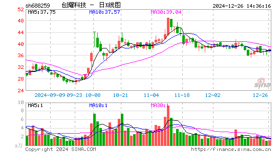 创耀科技