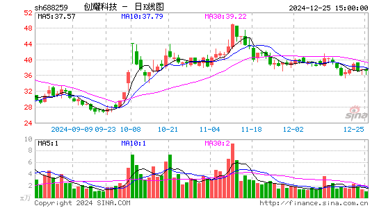 创耀科技