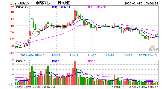 创耀科技