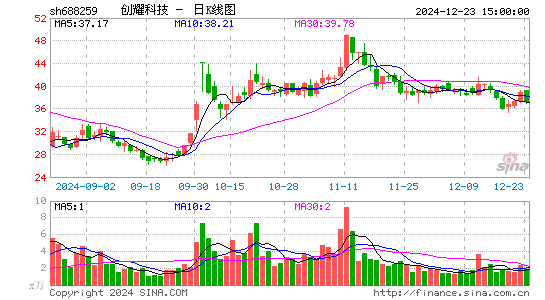 创耀科技