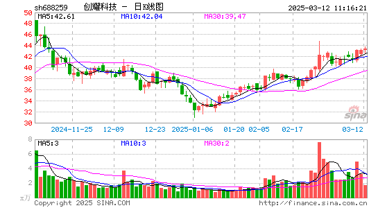 创耀科技