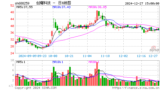 创耀科技