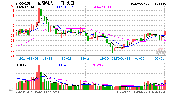 创耀科技