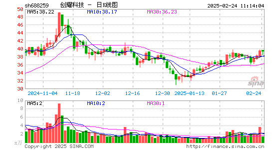 创耀科技