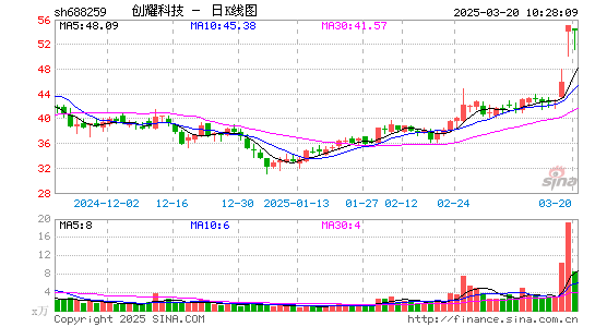 创耀科技