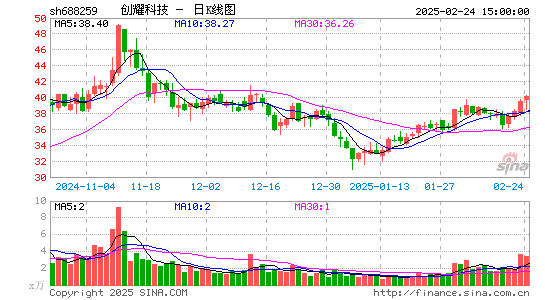 创耀科技