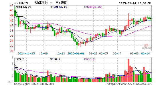 创耀科技