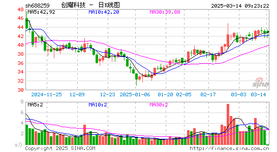 创耀科技