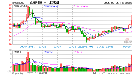 创耀科技