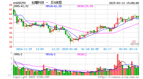 创耀科技