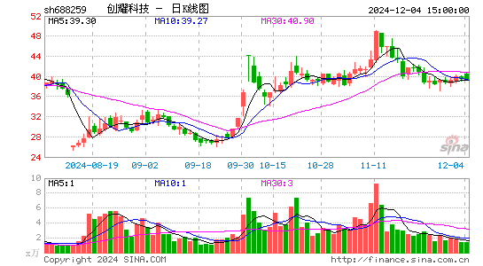 创耀科技