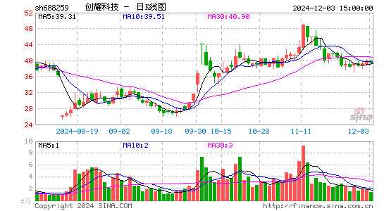 创耀科技