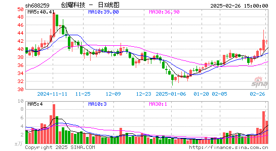 创耀科技