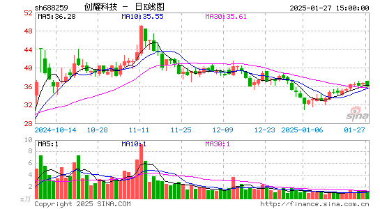 创耀科技