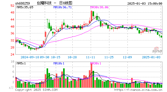 创耀科技