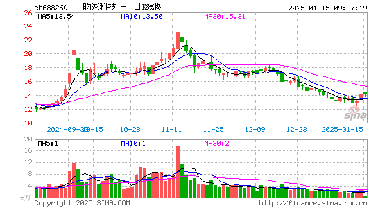 昀冢科技