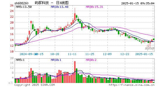 昀冢科技