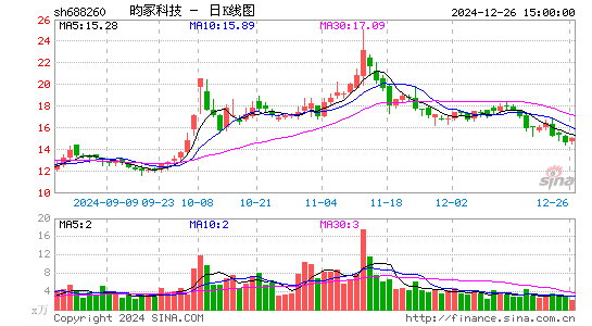 昀冢科技