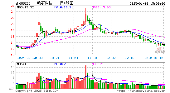 昀冢科技