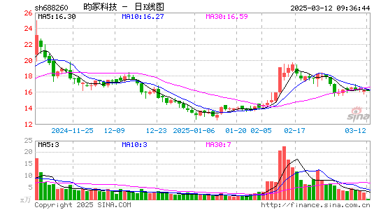 昀冢科技