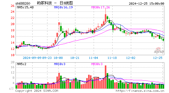 昀冢科技