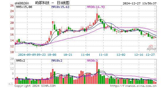 昀冢科技