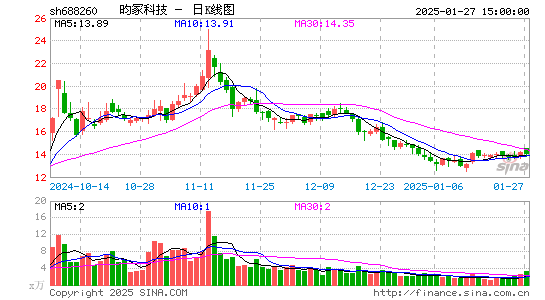 昀冢科技