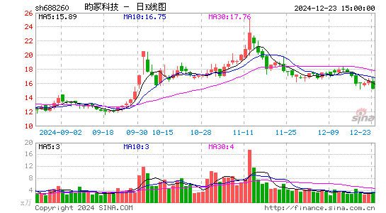 昀冢科技