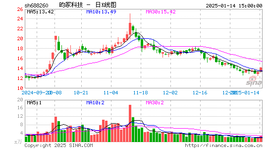 昀冢科技