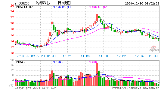 昀冢科技