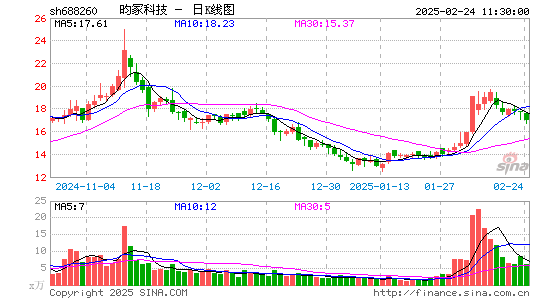 昀冢科技