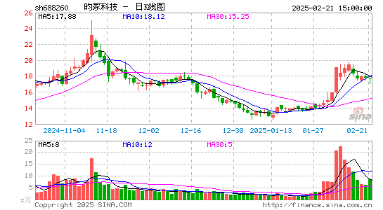 昀冢科技