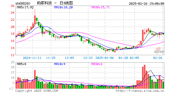 昀冢科技