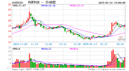 昀冢科技