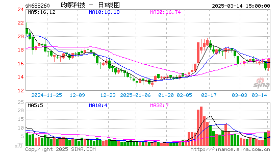 昀冢科技