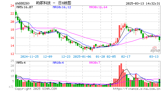 昀冢科技