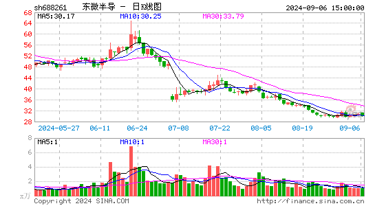 ΢뵼