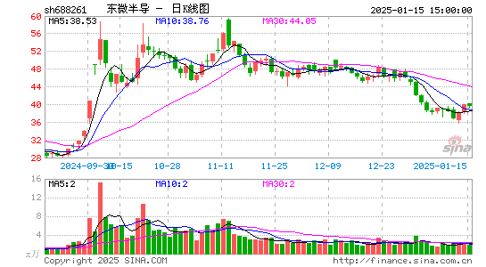 东微半导