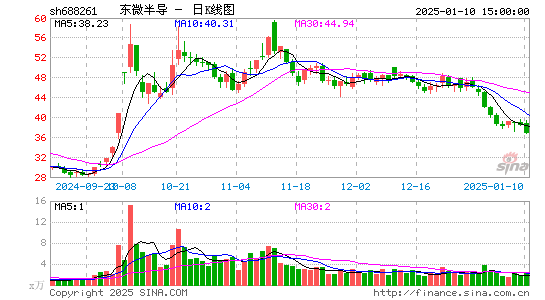 东微半导