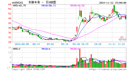 ΢뵼