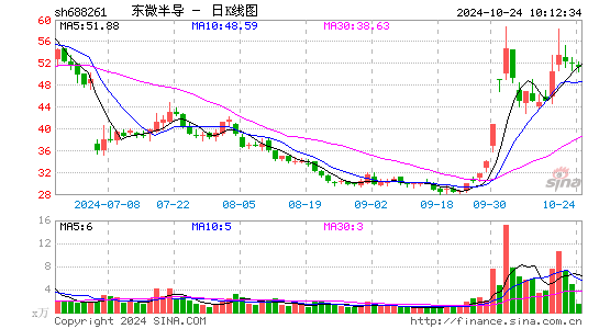 ΢뵼