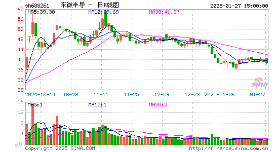 东微半导