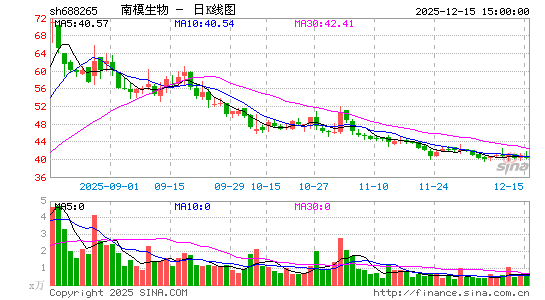 ��ģ����