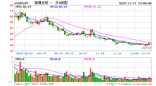 ��ģ����