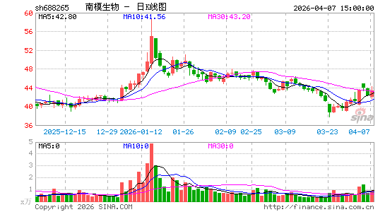 ��ģ����