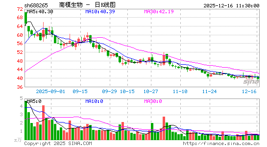 ��ģ����