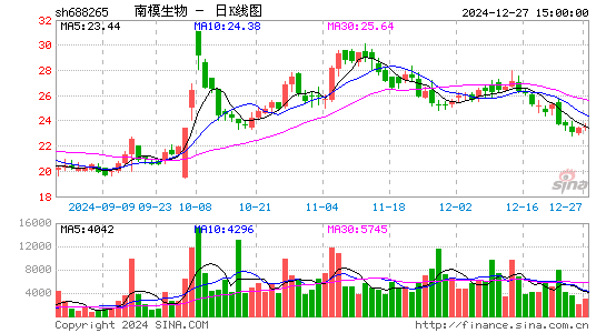 南模生物